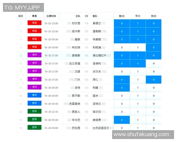 英超球队克意甲球队：英超球队对阵意甲球队的优势与战绩