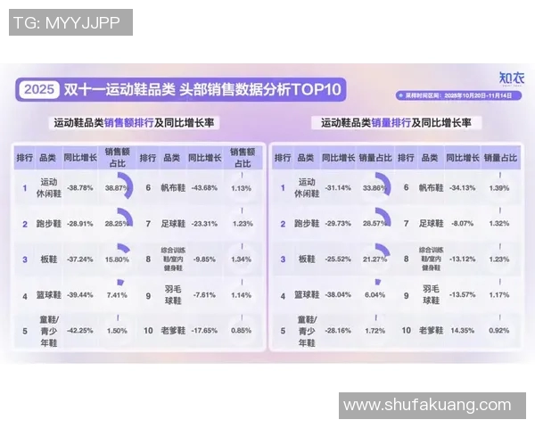 打造全渠道营销策略，助力品牌精准定位与快速增长